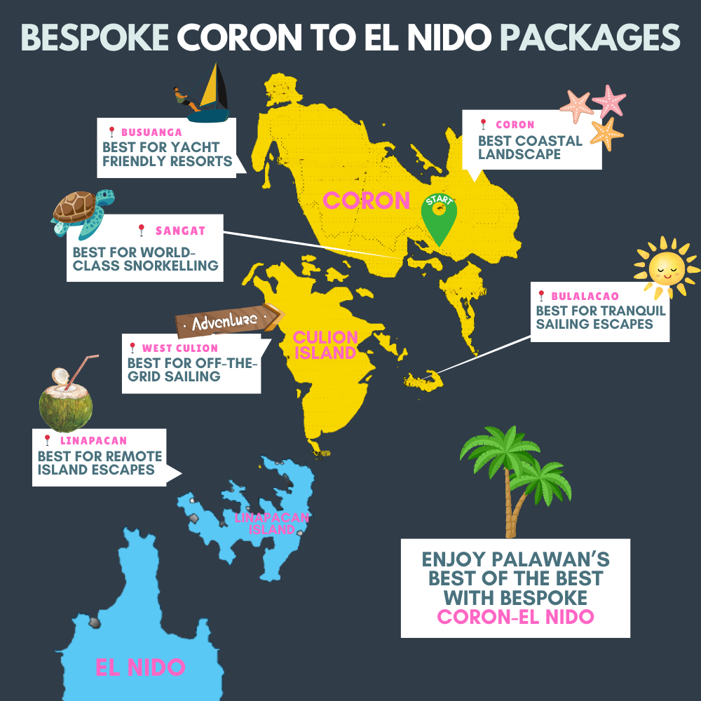 Palawan and coron